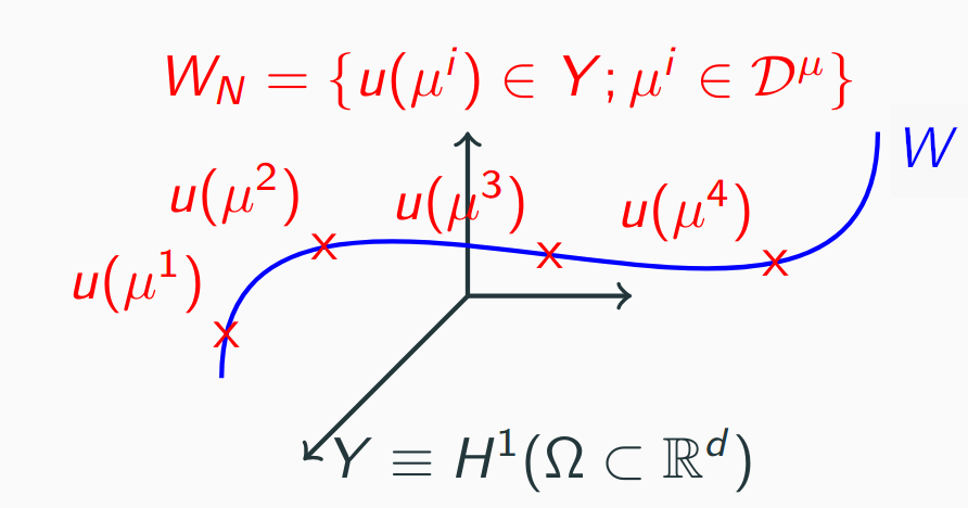 manifold